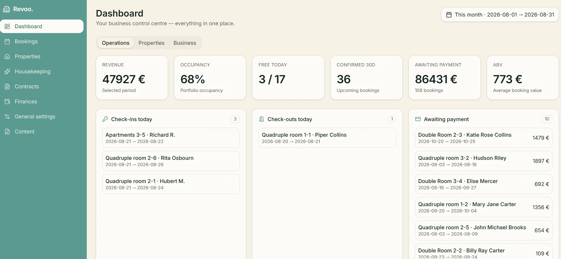 Revoo admin dashboard with reservations and revenue overview