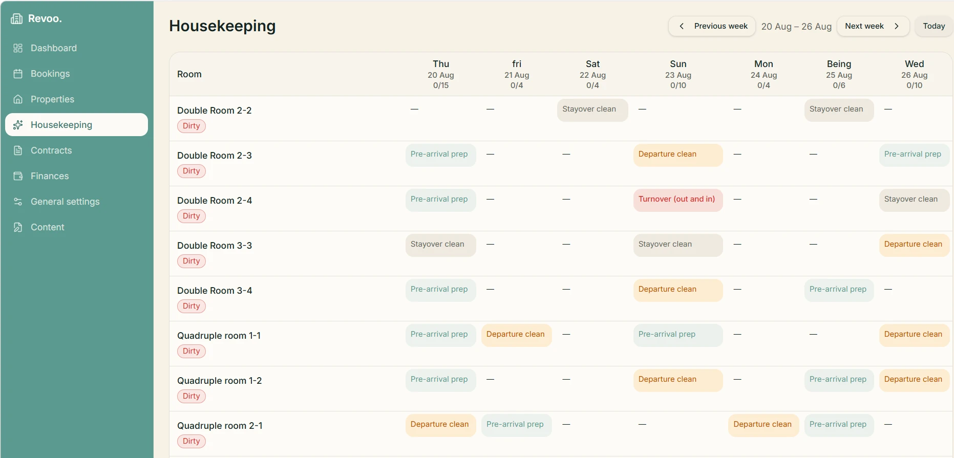 Revoo housekeeping schedule with tasks sorted by urgency